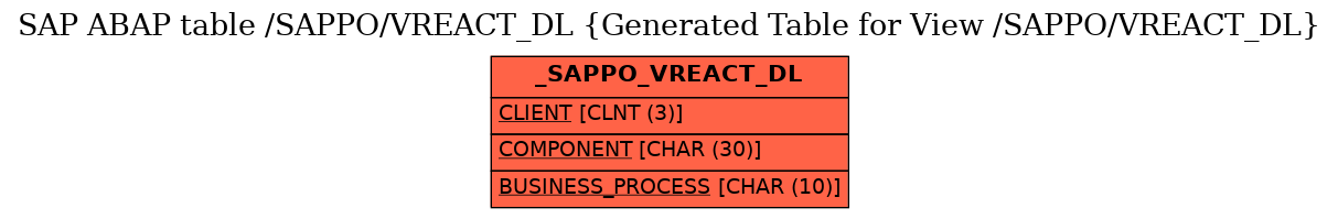 E-R Diagram for table /SAPPO/VREACT_DL (Generated Table for View /SAPPO/VREACT_DL)