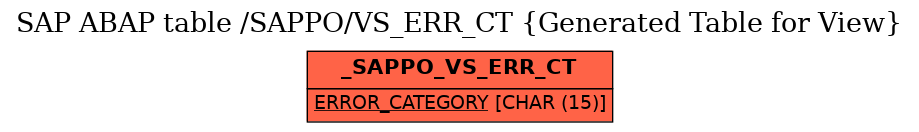 E-R Diagram for table /SAPPO/VS_ERR_CT (Generated Table for View)
