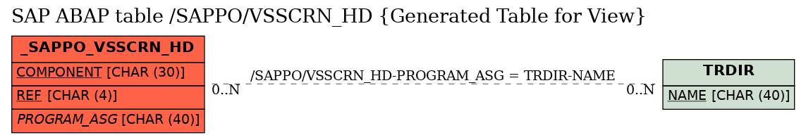 E-R Diagram for table /SAPPO/VSSCRN_HD (Generated Table for View)