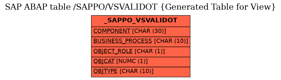 E-R Diagram for table /SAPPO/VSVALIDOT (Generated Table for View)