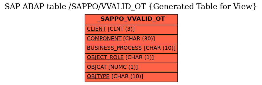 E-R Diagram for table /SAPPO/VVALID_OT (Generated Table for View)