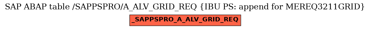 E-R Diagram for table /SAPPSPRO/A_ALV_GRID_REQ (IBU PS: append for MEREQ3211GRID)