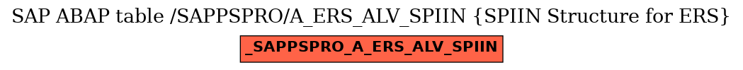 E-R Diagram for table /SAPPSPRO/A_ERS_ALV_SPIIN (SPIIN Structure for ERS)