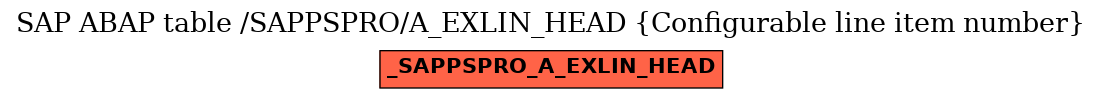E-R Diagram for table /SAPPSPRO/A_EXLIN_HEAD (Configurable line item number)