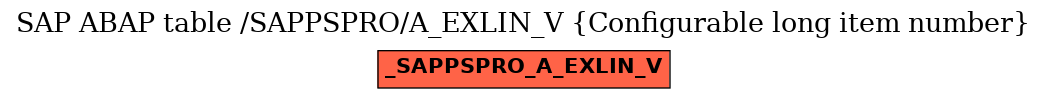 E-R Diagram for table /SAPPSPRO/A_EXLIN_V (Configurable long item number)