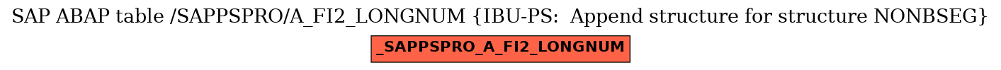 E-R Diagram for table /SAPPSPRO/A_FI2_LONGNUM (IBU-PS:  Append structure for structure NONBSEG)