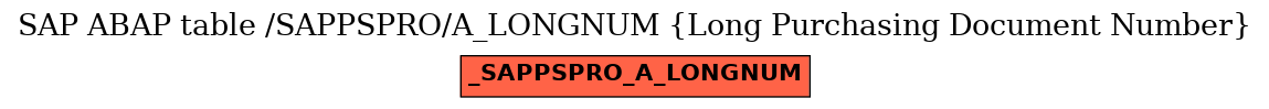 E-R Diagram for table /SAPPSPRO/A_LONGNUM (Long Purchasing Document Number)