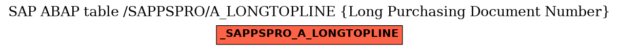 E-R Diagram for table /SAPPSPRO/A_LONGTOPLINE (Long Purchasing Document Number)