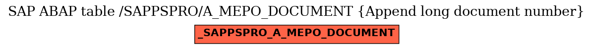 E-R Diagram for table /SAPPSPRO/A_MEPO_DOCUMENT (Append long document number)