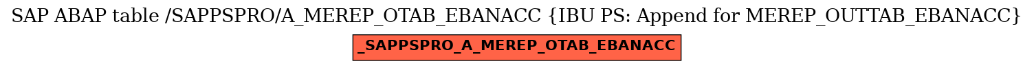 E-R Diagram for table /SAPPSPRO/A_MEREP_OTAB_EBANACC (IBU PS: Append for MEREP_OUTTAB_EBANACC)