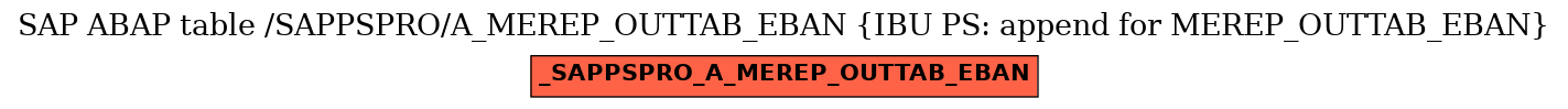 E-R Diagram for table /SAPPSPRO/A_MEREP_OUTTAB_EBAN (IBU PS: append for MEREP_OUTTAB_EBAN)