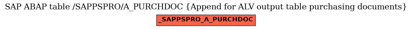 E-R Diagram for table /SAPPSPRO/A_PURCHDOC (Append for ALV output table purchasing documents)