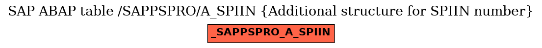 E-R Diagram for table /SAPPSPRO/A_SPIIN (Additional structure for SPIIN number)