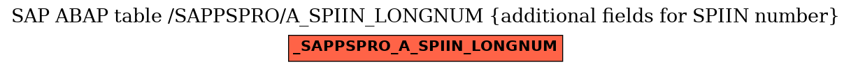 E-R Diagram for table /SAPPSPRO/A_SPIIN_LONGNUM (additional fields for SPIIN number)