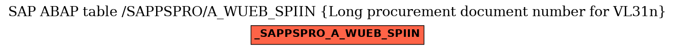 E-R Diagram for table /SAPPSPRO/A_WUEB_SPIIN (Long procurement document number for VL31n)