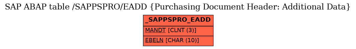 E-R Diagram for table /SAPPSPRO/EADD (Purchasing Document Header: Additional Data)