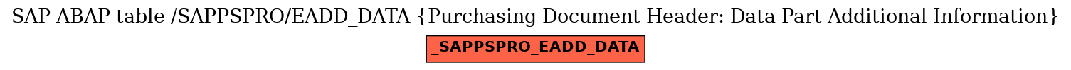 E-R Diagram for table /SAPPSPRO/EADD_DATA (Purchasing Document Header: Data Part Additional Information)