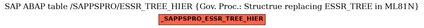 E-R Diagram for table /SAPPSPRO/ESSR_TREE_HIER (Gov. Proc.: Structrue replacing ESSR_TREE in ML81N)