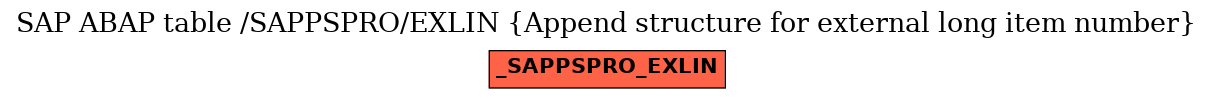 E-R Diagram for table /SAPPSPRO/EXLIN (Append structure for external long item number)