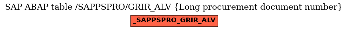 E-R Diagram for table /SAPPSPRO/GRIR_ALV (Long procurement document number)