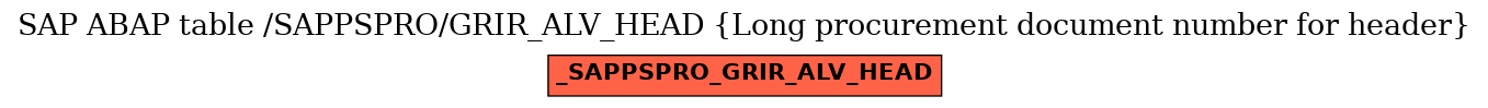 E-R Diagram for table /SAPPSPRO/GRIR_ALV_HEAD (Long procurement document number for header)