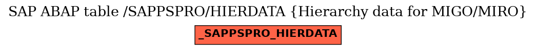 E-R Diagram for table /SAPPSPRO/HIERDATA (Hierarchy data for MIGO/MIRO)