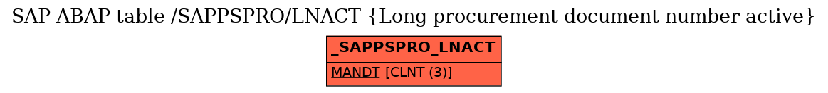 E-R Diagram for table /SAPPSPRO/LNACT (Long procurement document number active)