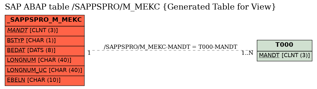 E-R Diagram for table /SAPPSPRO/M_MEKC (Generated Table for View)