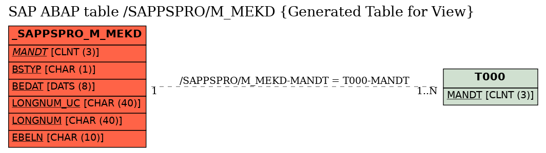 E-R Diagram for table /SAPPSPRO/M_MEKD (Generated Table for View)