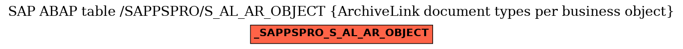 E-R Diagram for table /SAPPSPRO/S_AL_AR_OBJECT (ArchiveLink document types per business object)