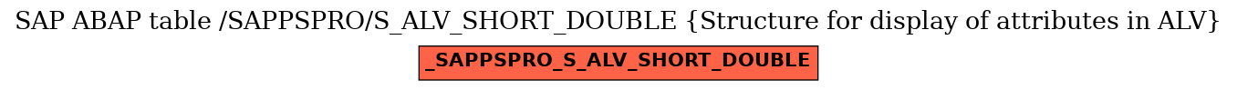 E-R Diagram for table /SAPPSPRO/S_ALV_SHORT_DOUBLE (Structure for display of attributes in ALV)