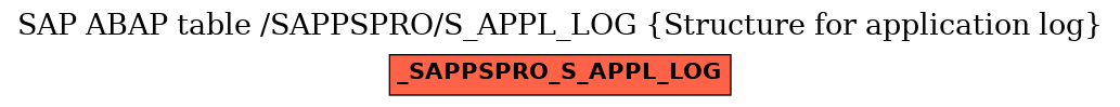 E-R Diagram for table /SAPPSPRO/S_APPL_LOG (Structure for application log)