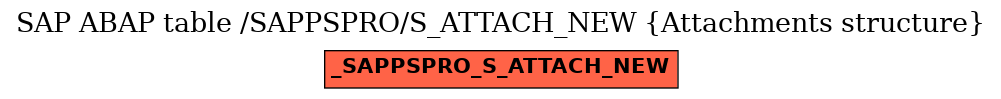 E-R Diagram for table /SAPPSPRO/S_ATTACH_NEW (Attachments structure)