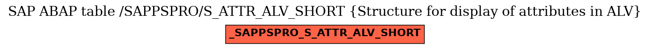 E-R Diagram for table /SAPPSPRO/S_ATTR_ALV_SHORT (Structure for display of attributes in ALV)