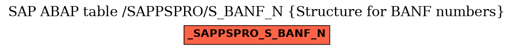 E-R Diagram for table /SAPPSPRO/S_BANF_N (Structure for BANF numbers)