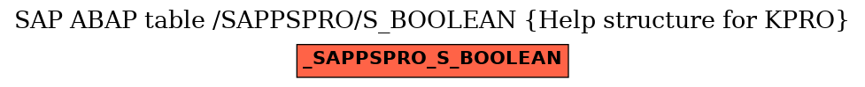 E-R Diagram for table /SAPPSPRO/S_BOOLEAN (Help structure for KPRO)