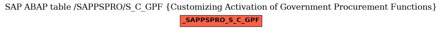 E-R Diagram for table /SAPPSPRO/S_C_GPF (Customizing Activation of Government Procurement Functions)