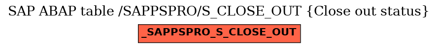 E-R Diagram for table /SAPPSPRO/S_CLOSE_OUT (Close out status)