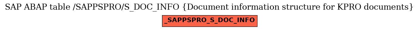 E-R Diagram for table /SAPPSPRO/S_DOC_INFO (Document information structure for KPRO documents)
