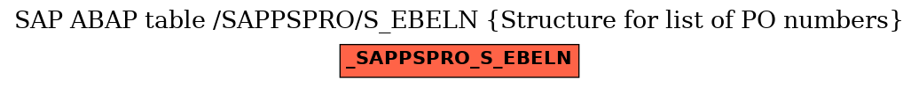 E-R Diagram for table /SAPPSPRO/S_EBELN (Structure for list of PO numbers)