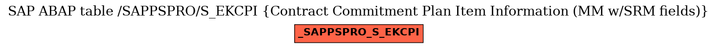 E-R Diagram for table /SAPPSPRO/S_EKCPI (Contract Commitment Plan Item Information (MM w/SRM fields))