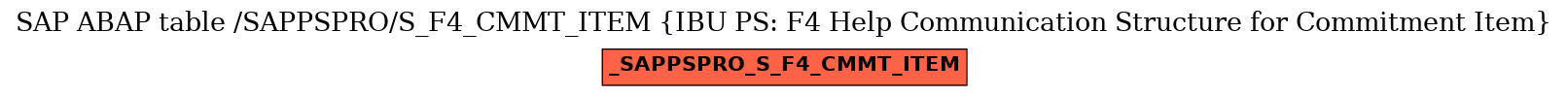 E-R Diagram for table /SAPPSPRO/S_F4_CMMT_ITEM (IBU PS: F4 Help Communication Structure for Commitment Item)