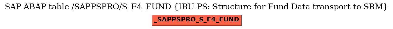 E-R Diagram for table /SAPPSPRO/S_F4_FUND (IBU PS: Structure for Fund Data transport to SRM)