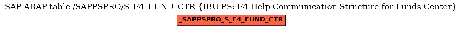 E-R Diagram for table /SAPPSPRO/S_F4_FUND_CTR (IBU PS: F4 Help Communication Structure for Funds Center)