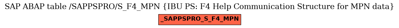 E-R Diagram for table /SAPPSPRO/S_F4_MPN (IBU PS: F4 Help Communication Structure for MPN data)