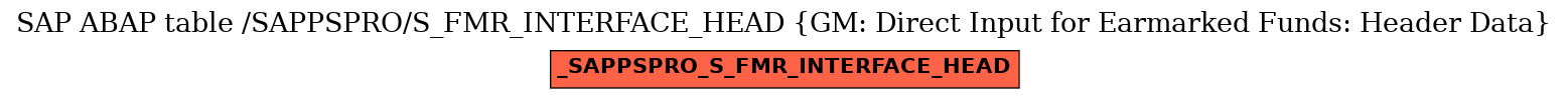 E-R Diagram for table /SAPPSPRO/S_FMR_INTERFACE_HEAD (GM: Direct Input for Earmarked Funds: Header Data)