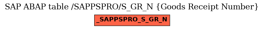 E-R Diagram for table /SAPPSPRO/S_GR_N (Goods Receipt Number)