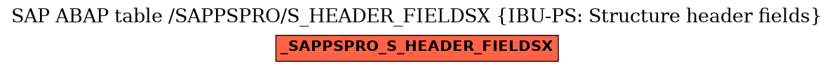 E-R Diagram for table /SAPPSPRO/S_HEADER_FIELDSX (IBU-PS: Structure header fields)