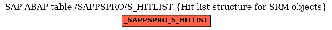 E-R Diagram for table /SAPPSPRO/S_HITLIST (Hit list structure for SRM objects)