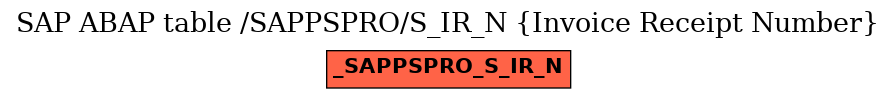 E-R Diagram for table /SAPPSPRO/S_IR_N (Invoice Receipt Number)